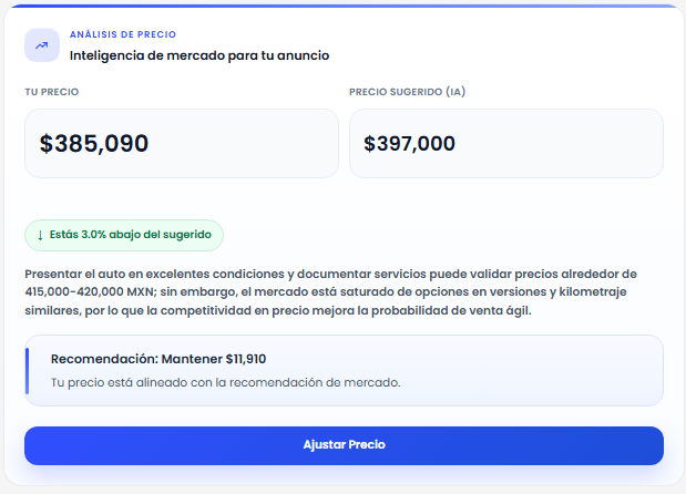 Ejemplo de análisis de precio en Cartrade