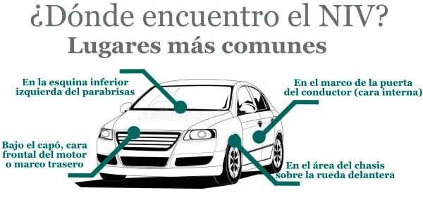 ¿Dónde encuentro el VIN?