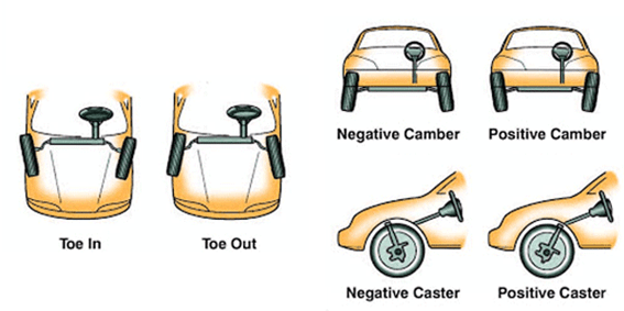 Ángulos alineación